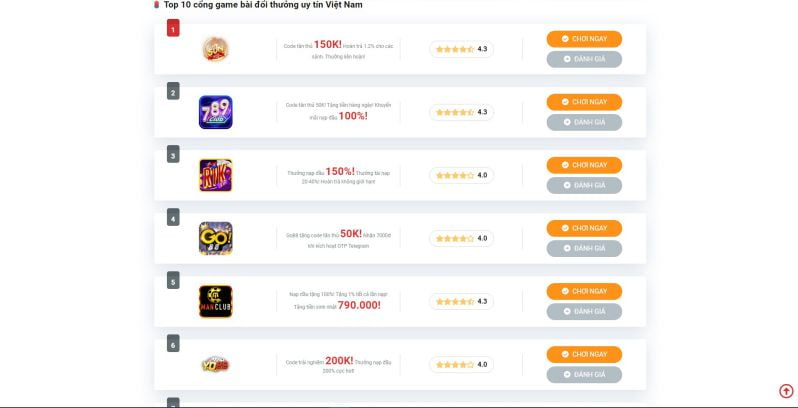 Kiểm tra chất lượng của các trang web chơi game được xếp hạng Xoso66 - Xoso66