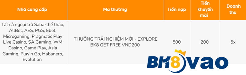 Một nền tảng trực tuyến cao cấp đạt chuẩn 7Ball - 7Ball